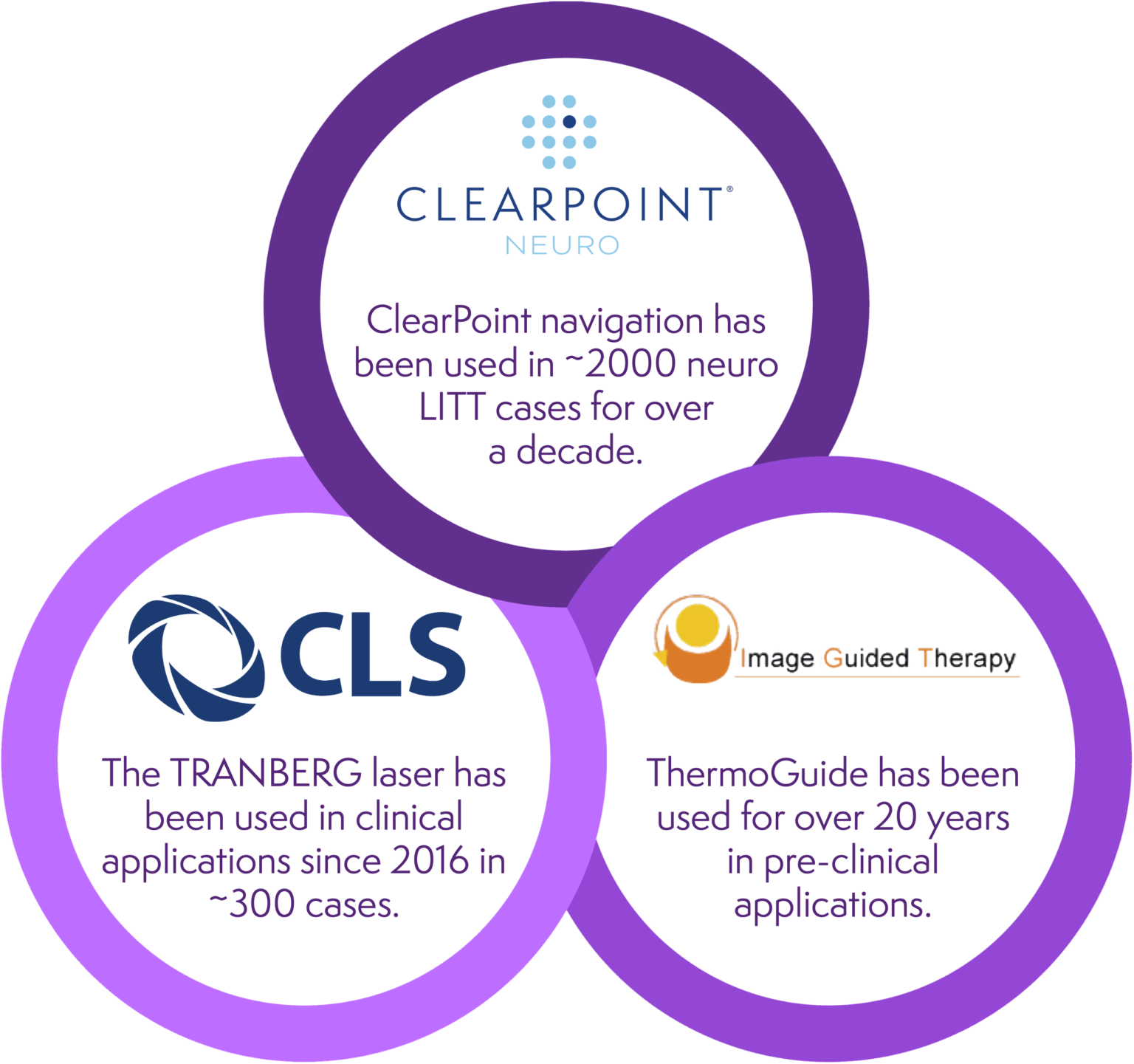 ClearPoint Prism Neuro Laser System ClearPoint Neuro